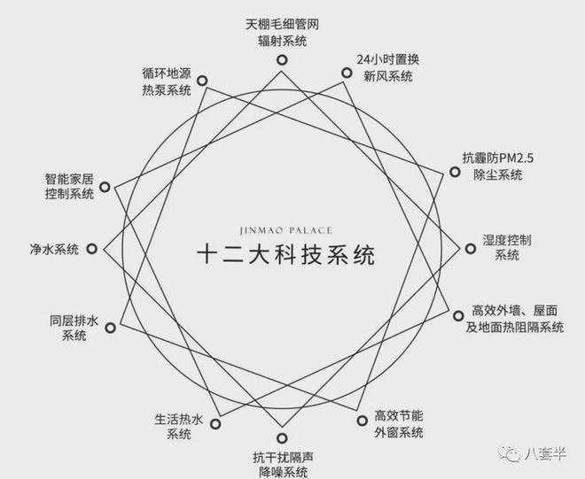 西山金茂府售楼处-2025金茂府首页网站-楼盘详情-北京房天下(图7)