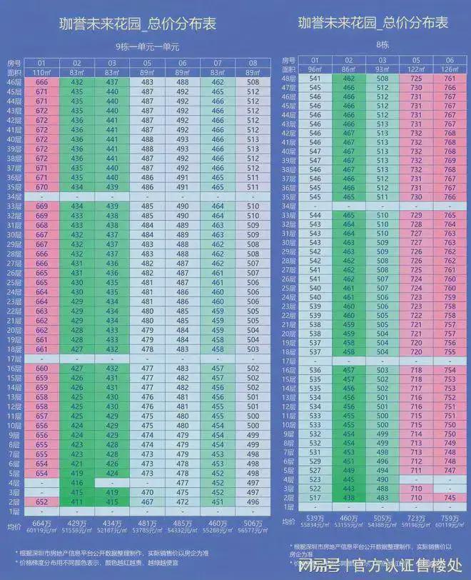 必看！鸿荣源珈誉玖玺最新价格加推折后均价472万㎡起(图3)