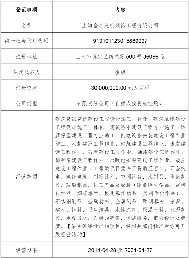 上海破产法庭丨上海金坤建筑装饰工程有限公司破产清算案意向投资人预招募公告
