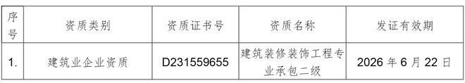 上海破产法庭丨上海金坤建筑装饰工程有限公司破产清算案意向投资人预招募公告(图2)