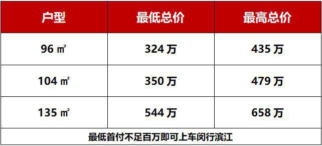 招商中旅揽月-总价320万起安家浦江精装三房（）(图2)