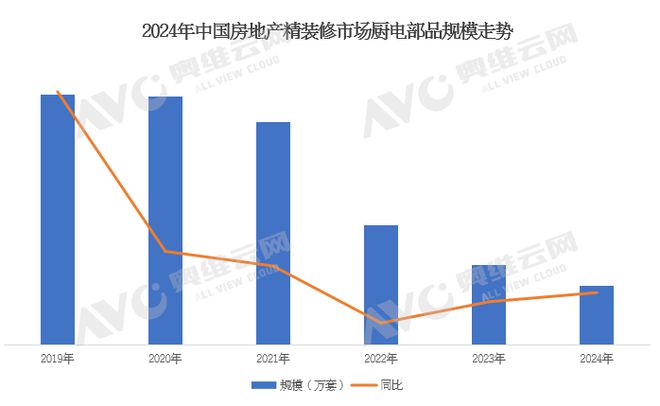 年报专题2024年中国房地产精装修厨电市场解读（含厨电榜单）