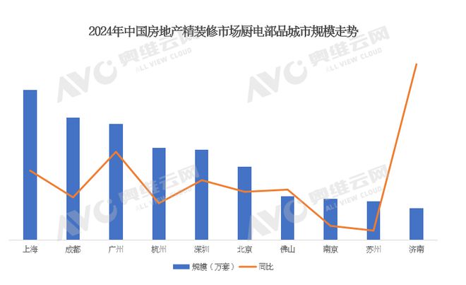 年报专题2024年中国房地产精装修厨电市场解读（含厨电榜单）(图3)