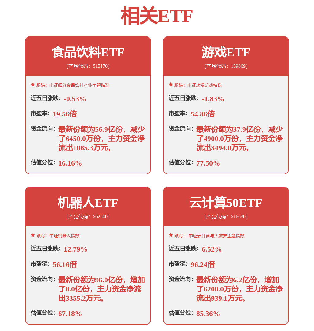 筹码新动向：169股筹码趋向集中