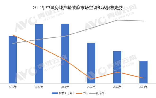 年报专题2024年中国精装修市场空调产品数据解读（含榜单）