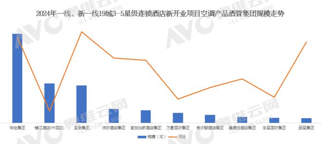 年报专题2024年中国精装修市场空调产品数据解读（含榜单）(图4)