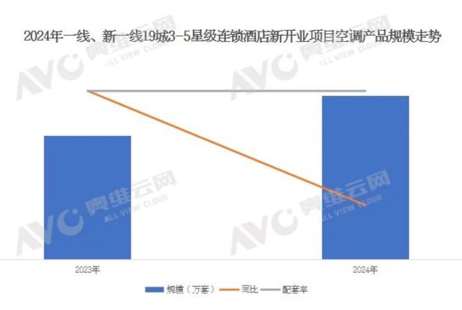 年报专题2024年中国精装修市场空调产品数据解读（含榜单）(图3)