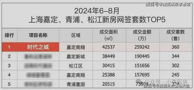 『时代之城』2025网站-时代之城最新发布-上海房天下(图2)