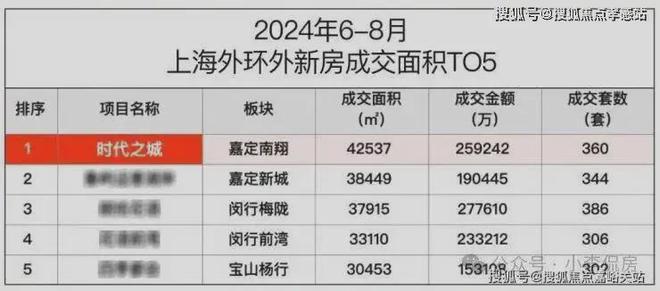 『时代之城』2025网站-时代之城最新发布-上海房天下(图3)