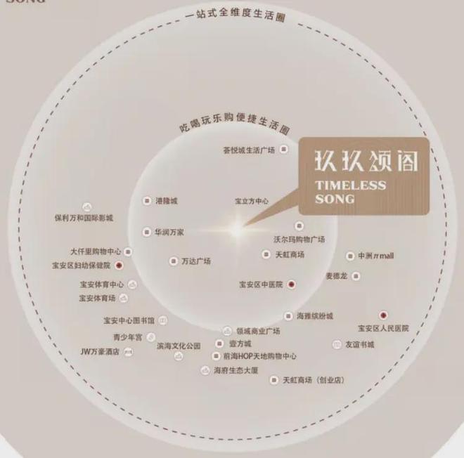 ®玖玖颂阁(售楼处)-宝安玖玖颂阁欢迎您-楼盘测评@售楼处(图6)