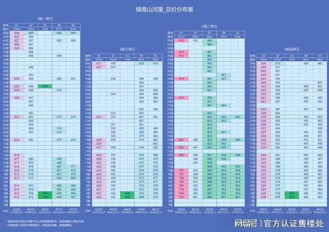 最新惊爆！名居山河里最新房价震撼来袭涵盖多面积段超清晰(图4)