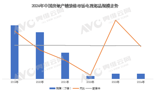 2024年中国工程市场电视产品数据解读（含榜单）