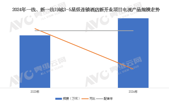 2024年中国工程市场电视产品数据解读（含榜单）(图4)