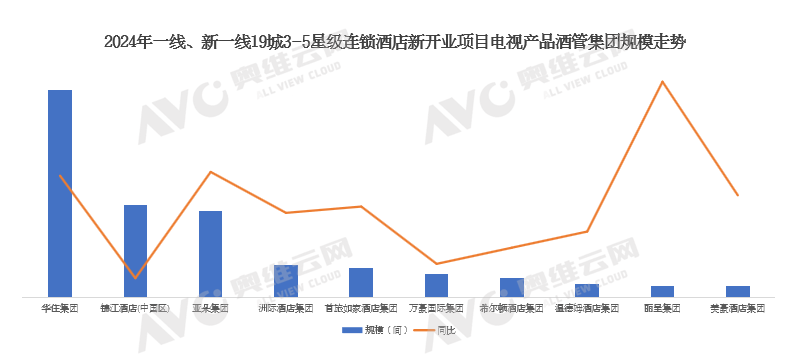 2024年中国工程市场电视产品数据解读（含榜单）(图6)