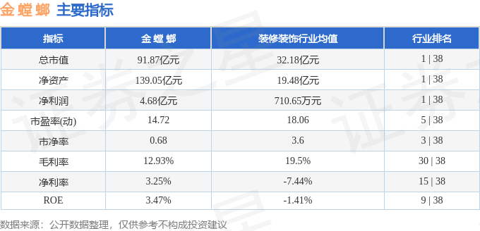 股票行情快报：金螳螂（002081）2月27日主力资金净卖出35107万元(图2)