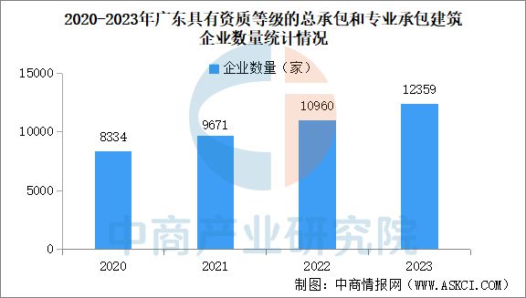 2025年广东建筑业产业链全景图谱(图5)