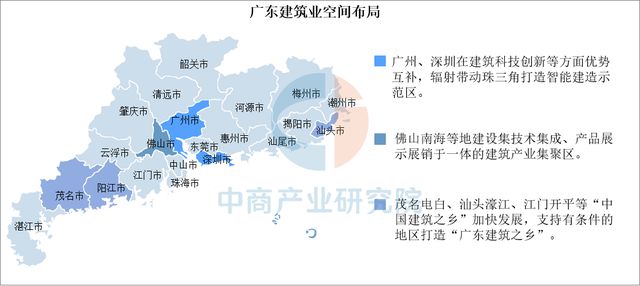 2025年广东建筑业产业链全景图谱(图6)