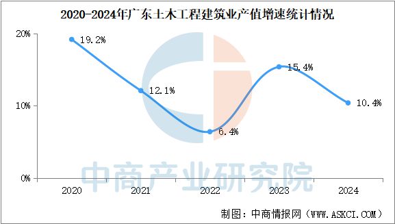 2025年广东建筑业产业链全景图谱(图3)