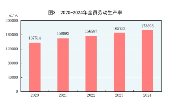 中华人民共和国2024年国民经济和社会发展统计公报(图2)
