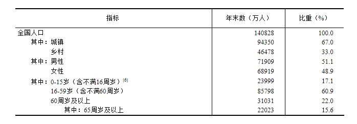中华人民共和国2024年国民经济和社会发展统计公报(图3)