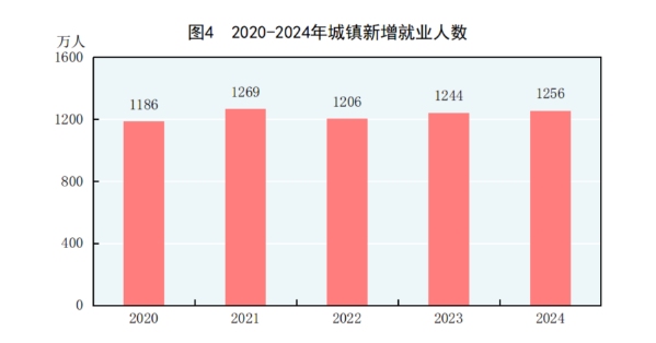 中华人民共和国2024年国民经济和社会发展统计公报(图4)