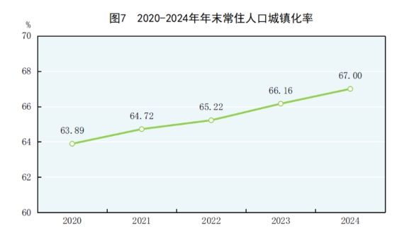 中华人民共和国2024年国民经济和社会发展统计公报(图8)