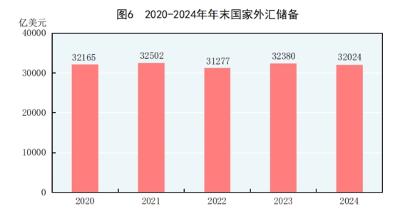 中华人民共和国2024年国民经济和社会发展统计公报(图7)