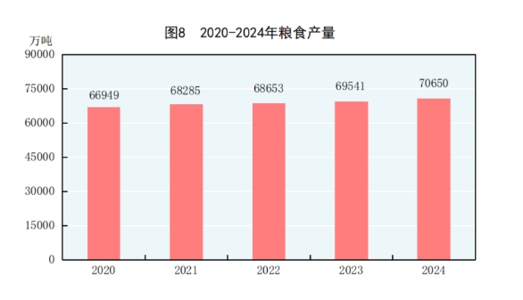 中华人民共和国2024年国民经济和社会发展统计公报(图9)