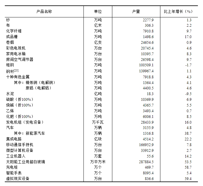 中华人民共和国2024年国民经济和社会发展统计公报(图11)