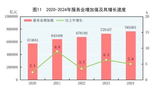 中华人民共和国2024年国民经济和社会发展统计公报(图14)