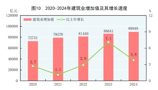 中华人民共和国2024年国民经济和社会发展统计公报(图13)