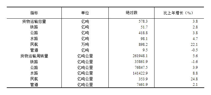 中华人民共和国2024年国民经济和社会发展统计公报(图15)