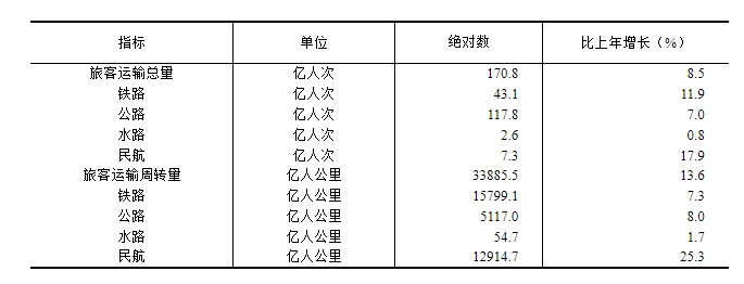 中华人民共和国2024年国民经济和社会发展统计公报(图16)