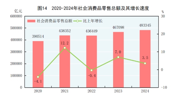中华人民共和国2024年国民经济和社会发展统计公报(图18)