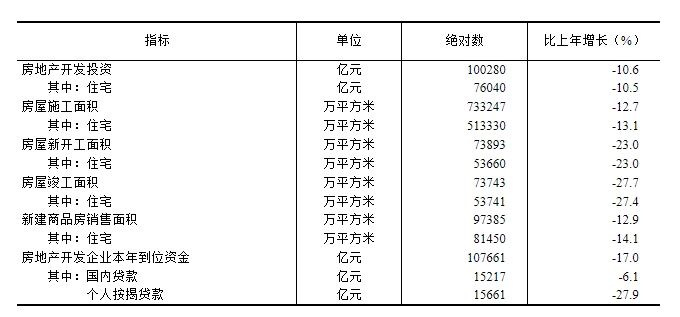 中华人民共和国2024年国民经济和社会发展统计公报(图19)