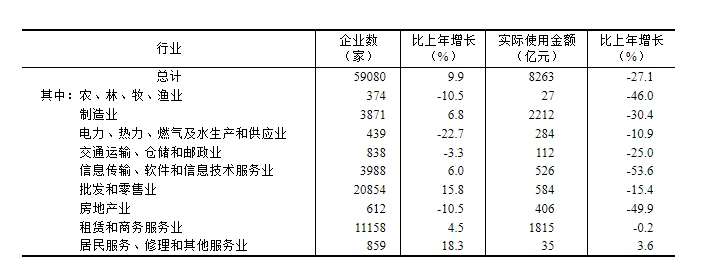 中华人民共和国2024年国民经济和社会发展统计公报(图20)