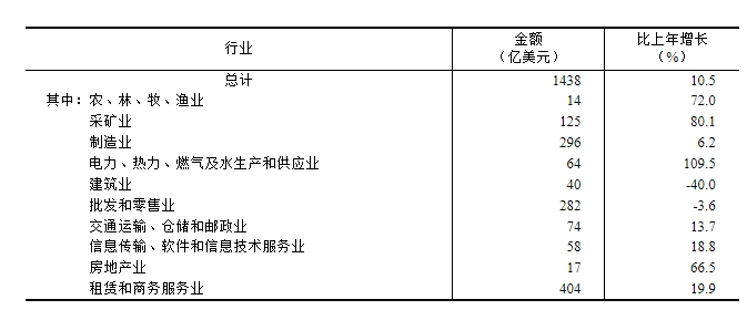中华人民共和国2024年国民经济和社会发展统计公报(图21)