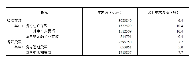 中华人民共和国2024年国民经济和社会发展统计公报(图23)