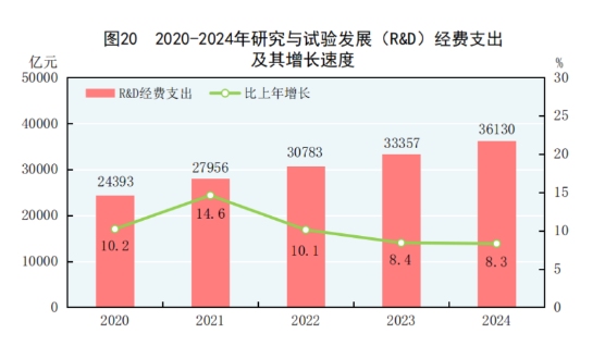 中华人民共和国2024年国民经济和社会发展统计公报(图25)