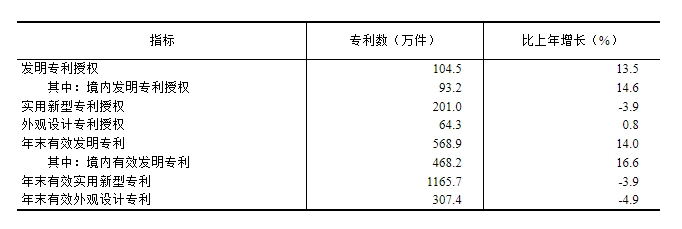 中华人民共和国2024年国民经济和社会发展统计公报(图26)