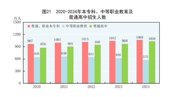 中华人民共和国2024年国民经济和社会发展统计公报(图27)