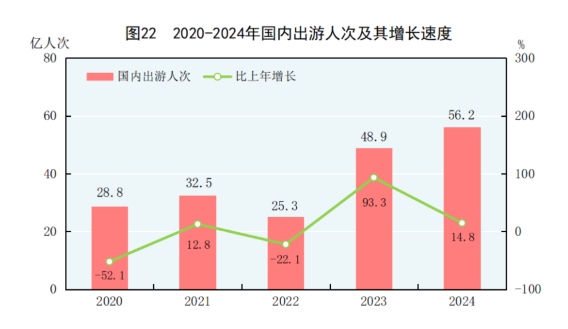 中华人民共和国2024年国民经济和社会发展统计公报(图28)