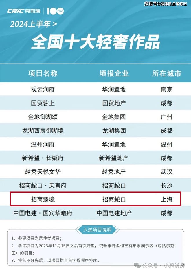 ®招商臻境（2025年招商臻境）网站-上海上海户型配套(图3)