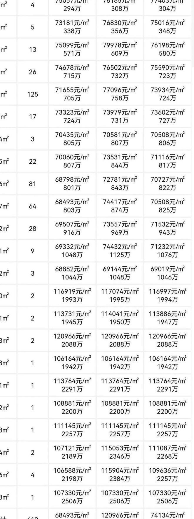 深圳南山【桑泰·山海丹华】单价“6”字头起丨精装交付(图2)
