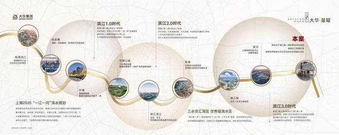 ◈大华星曜闵行大华星曜售楼处发布：重塑高端生活!(图18)