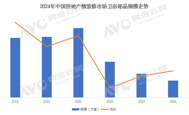 年报专题2024年中国工程市场卫浴产品数据解读（含榜单）