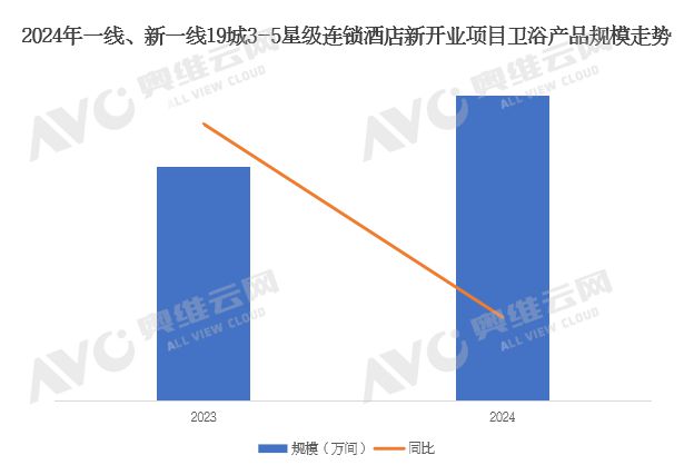 年报专题2024年中国工程市场卫浴产品数据解读（含榜单）(图3)