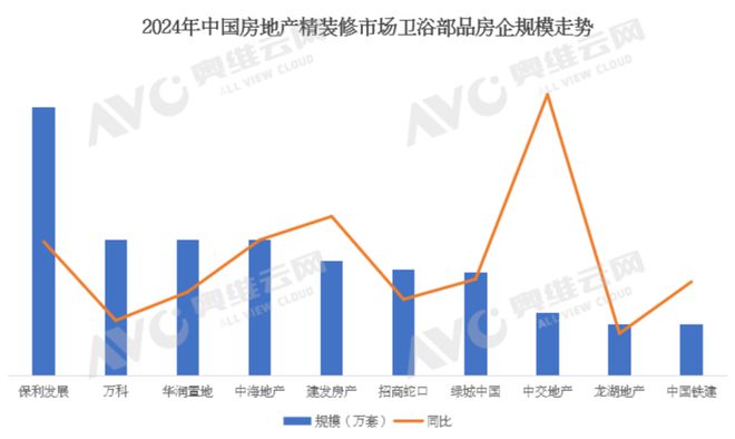 年报专题2024年中国工程市场卫浴产品数据解读（含榜单）(图2)