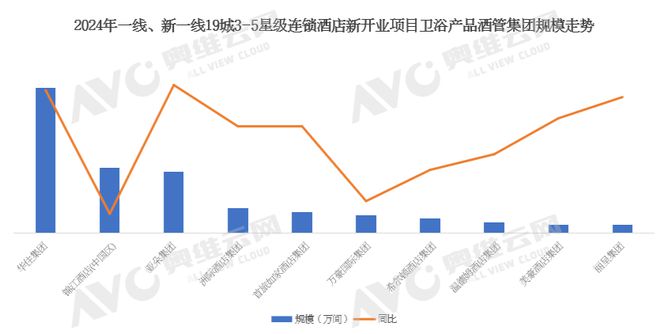 年报专题2024年中国工程市场卫浴产品数据解读（含榜单）(图4)
