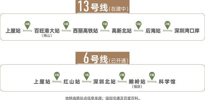 速抢！深圳言成云祥公馆294万起抢双地铁美宅官田社区公园在旁(图13)